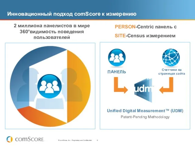 Инновационный подход comScore к измерению Счетчики на страницах сайта Unified Digital Measurement™