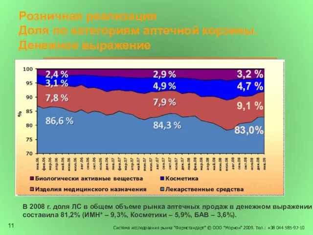 Система исследования рынка "Фармстандарт" © ООО "Морион" 2009. Тел.: +38 044 585-97-10