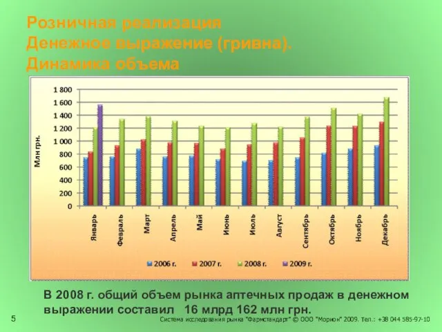 Система исследования рынка "Фармстандарт" © ООО "Морион" 2009. Тел.: +38 044 585-97-10