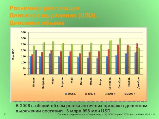 Система исследования рынка "Фармстандарт" © ООО "Морион" 2009. Тел.: +38 044 585-97-10