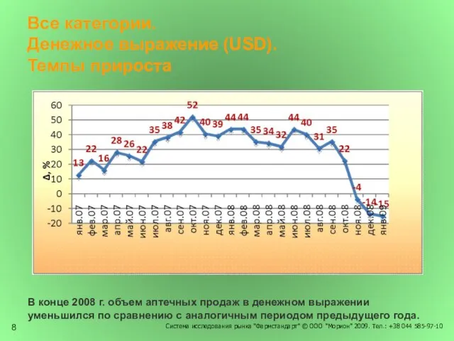 Система исследования рынка "Фармстандарт" © ООО "Морион" 2009. Тел.: +38 044 585-97-10