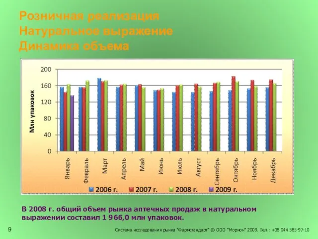 Система исследования рынка "Фармстандарт" © ООО "Морион" 2009. Тел.: +38 044 585-97-10