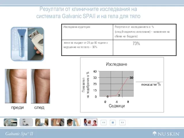 Резултати от клиничните изследвания на системата Galvanic SPAII и на гела для