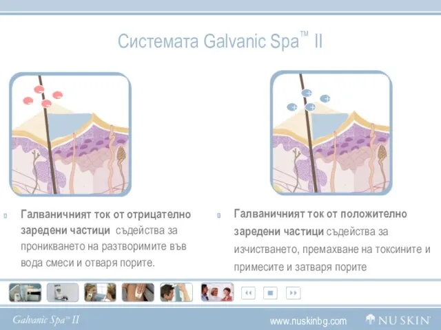 Системата Galvanic Spa™ II Галваничният ток от отрицателно заредени частици съдейства за