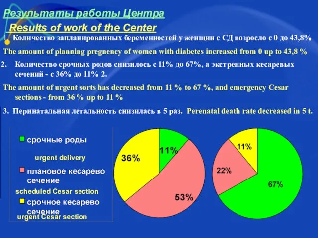 Результаты работы Центра Results of work of the Center 1. Количество запланированных