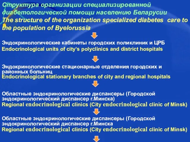 Структура организации специализированной диабетологической помощи населению Беларусии The structure of the organization