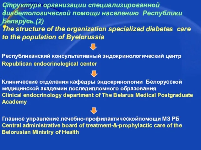 Структура организации специализированной диабетологической помощи населению Республики Беларусь (2) The structure of