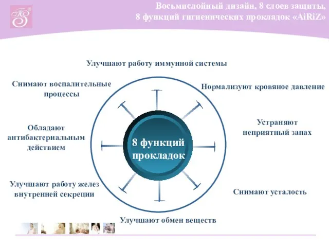 Восьмислойный дизайн, 8 слоев защиты, 8 функций гигиенических прокладок «AiRiZ» 8 функций