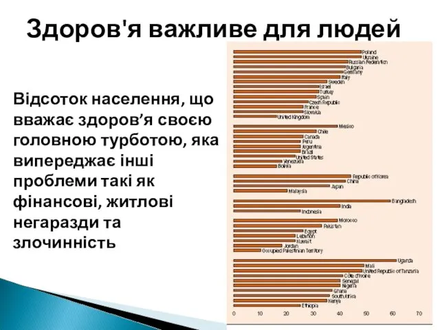 Відсоток населення, що вважає здоров’я своєю головною турботою, яка випереджає інші проблеми