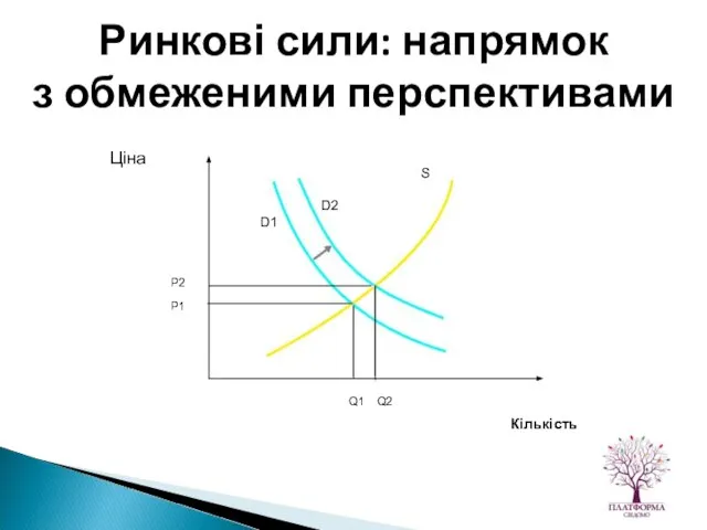 Ринкові сили: напрямок з обмеженими перспективами