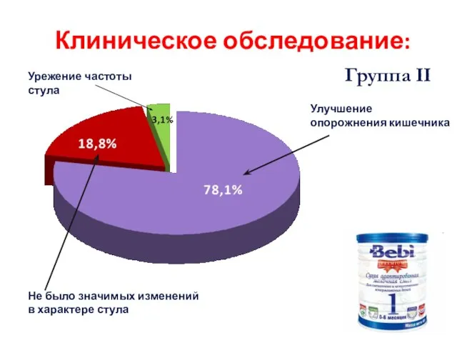 Клиническое обследование: Группа II Не было значимых изменений в характере стула Урежение