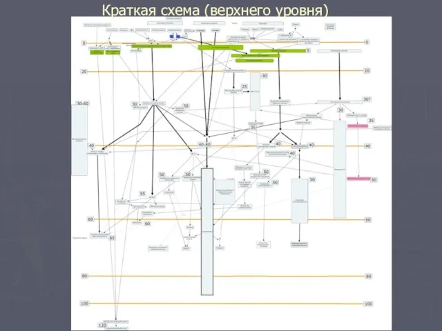 Краткая схема (верхнего уровня)