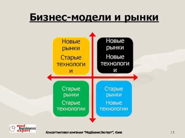 Бизнес-модели и рынки Консалтинговая компания "МедБизнесЭксперт", Киев