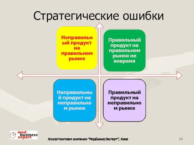 Стратегические ошибки Консалтинговая компания "МедБизнесЭксперт", Киев