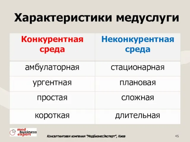 Характеристики медуслуги Консалтинговая компания "МедБизнесЭксперт", Киев