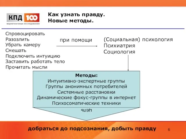 Как узнать правду. Новые методы. Спровоцировать Разозлить Убрать камеру Смешать Подключить интуицию