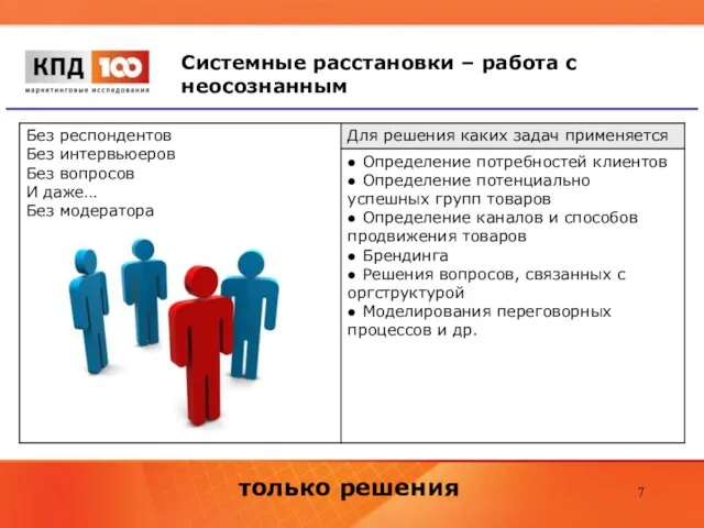 Системные расстановки – работа с неосознанным только решения