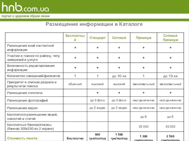 Размещение информации в Каталоге