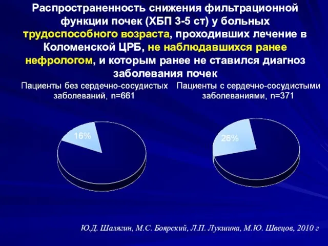 Распространенность снижения фильтрационной функции почек (ХБП 3-5 ст) у больных трудоспособного возраста,