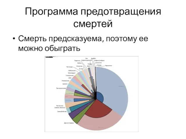 Программа предотвращения смертей Смерть предсказуема, поэтому ее можно обыграть