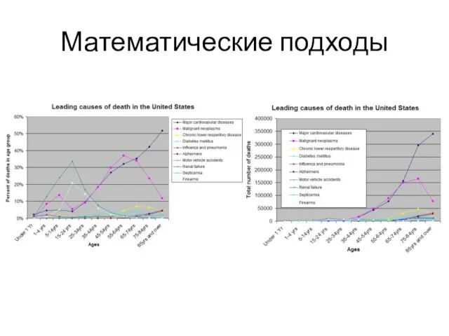 Математические подходы