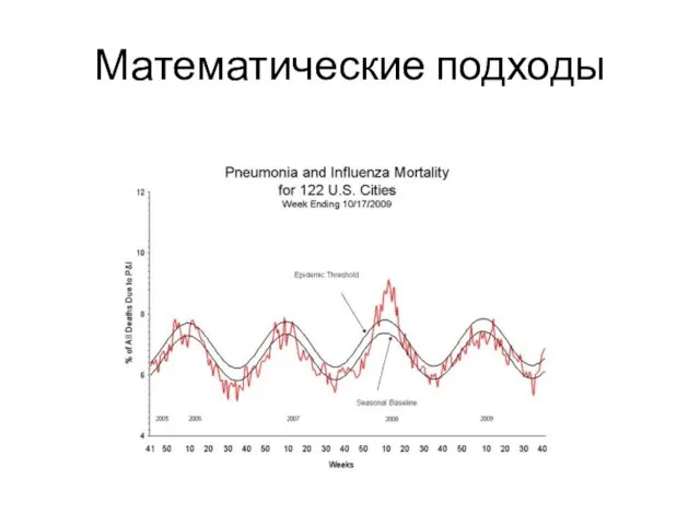 Математические подходы