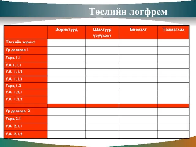 Төслийн логфрем