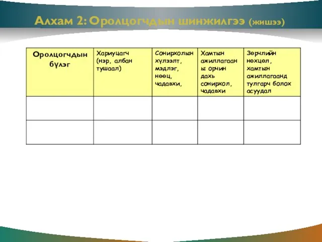 Алхам 2: Оролцогчдын шинжилгээ (жишээ)