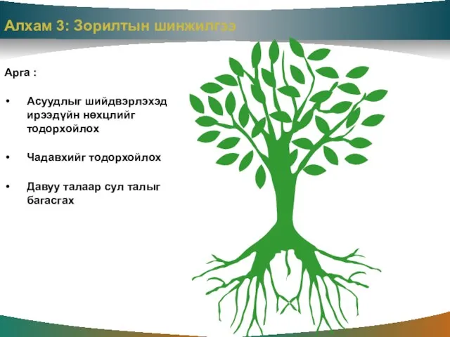 Алхам 3: Зорилтын шинжилгээ Aрга : Асуудлыг шийдвэрлэхэд ирээдүйн нөхцлийг тодорхойлох Чадавхийг