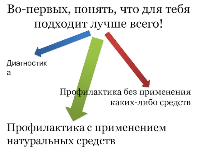 Во-первых, понять, что для тебя подходит лучше всего! Профилактика без применения каких-либо