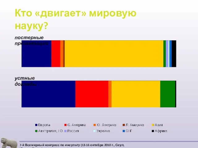 Кто «двигает» мировую науку? постерные презентации устные доклады