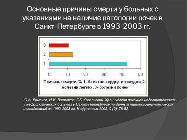 Основные причины смерти у больных с указаниями на наличие патологии почек в