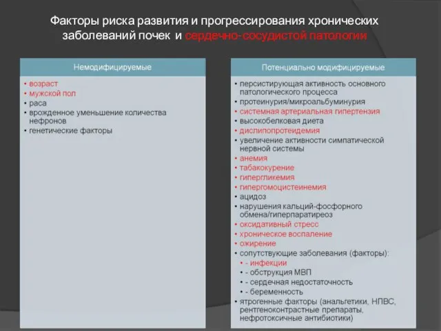 Факторы риска развития и прогрессирования хронических заболеваний почек и сердечно-сосудистой патологии