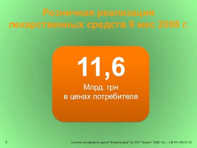 Розничная реализация лекарственных средств 9 мес 2008 г. Система исследования рынка "Фармстандарт"