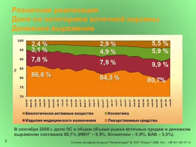 Система исследования рынка "Фармстандарт" © ООО "Морион" 2008. Тел.: +38 044 585-97-10