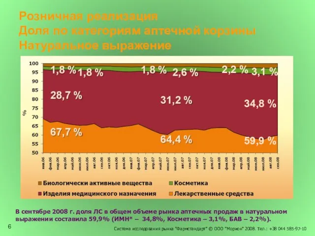 Система исследования рынка "Фармстандарт" © ООО "Морион" 2008. Тел.: +38 044 585-97-10