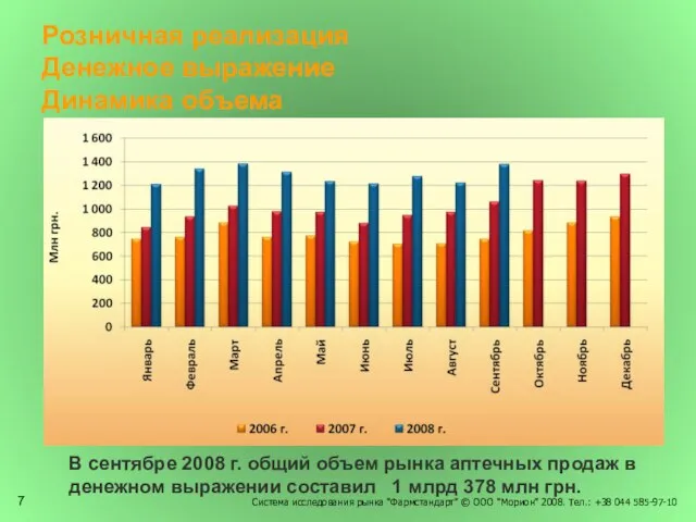 Система исследования рынка "Фармстандарт" © ООО "Морион" 2008. Тел.: +38 044 585-97-10