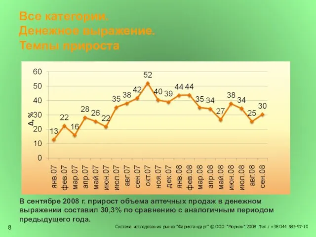 Система исследования рынка "Фармстандарт" © ООО "Морион" 2008. Тел.: +38 044 585-97-10