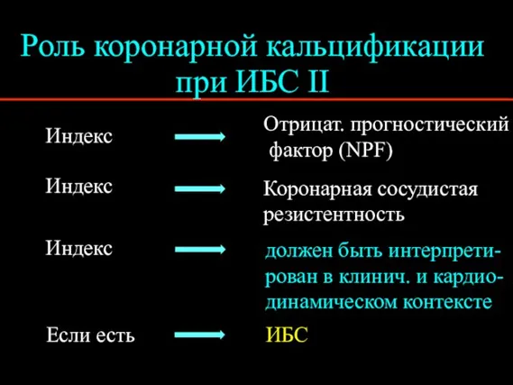 Коронарная сосудистая резистентность Отрицат. прогностический фактор (NPF) Если есть ИБС должен быть