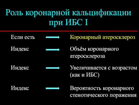 Роль коронарной кальцификации при ИБС I Если есть Коронарный атеросклероз Индекс Объём