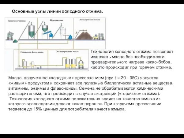 Масло, полученное «холодным» прессованием (при t = 20 - 35C) является «живым»