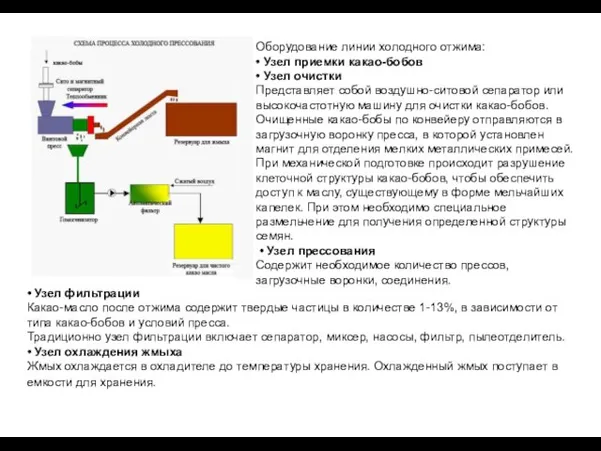 Оборудование линии холодного отжима: • Узел приемки какао-бобов • Узел очистки Представляет