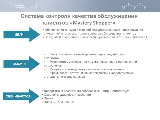 Система контроля качества обслуживания клиентов «Mystery Shopper» Обеспечение конкурентоспособного уровня сервиса через