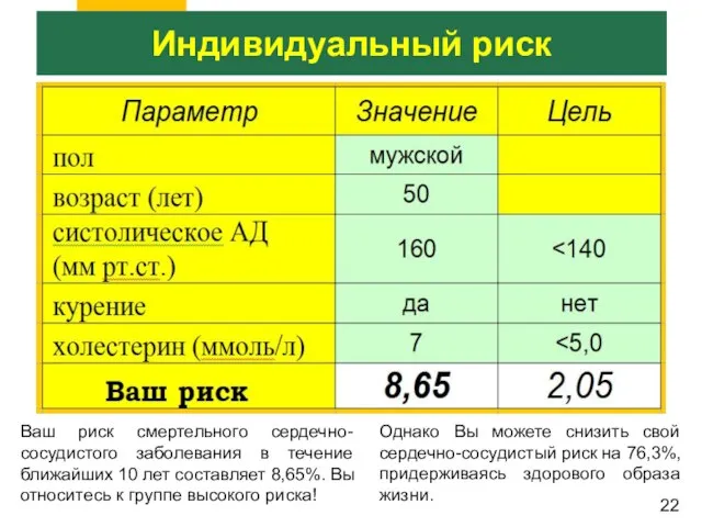 Индивидуальный риск Ваш риск смертельного сердечно-сосудистого заболевания в течение ближайших 10 лет