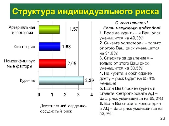 С чего начать? Есть несколько подходов! 1. Бросьте курить – и Ваш