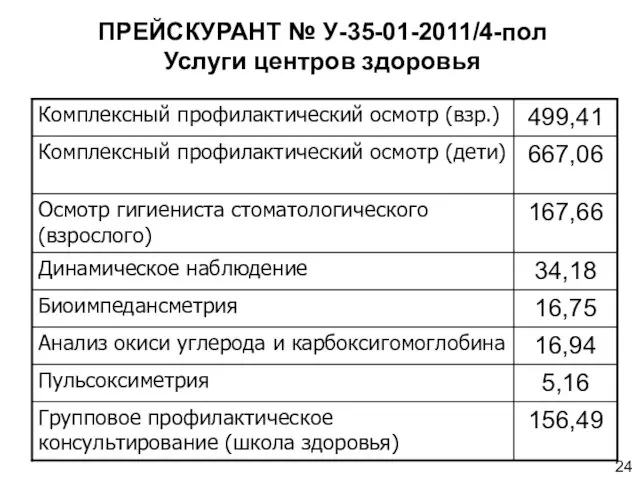 ПРЕЙСКУРАНТ № У-35-01-2011/4-пол Услуги центров здоровья 24