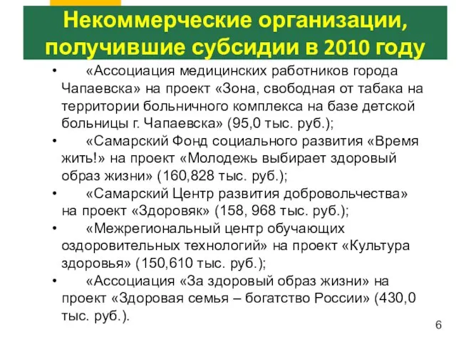 «Ассоциация медицинских работников города Чапаевска» на проект «Зона, свободная от табака на