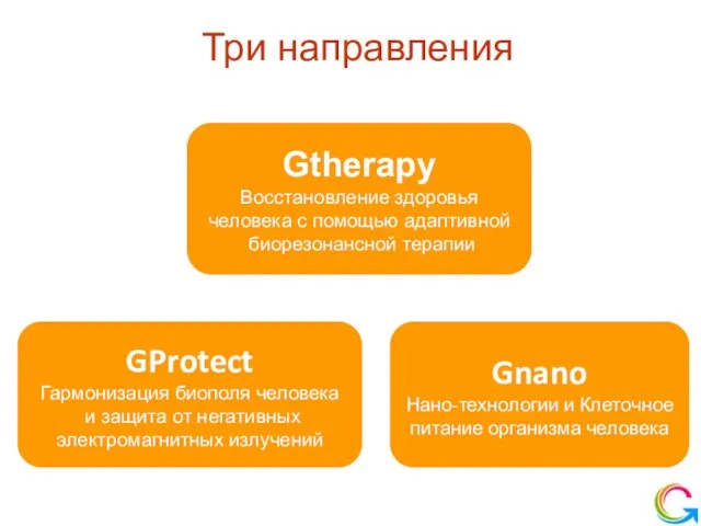 Три направления Gnano Нано-технологии и Клеточное питание организма человека GProtect Гармонизация биополя