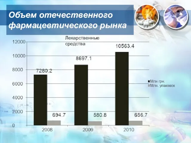 Объем отечественного фармацевтического рынка