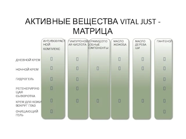 АКТИВНЫЕ ВЕЩЕСТВА VITAL JUST - МАТРИЦА ДНЕВНОЙ КРЕМ КЕРАМИДОПОДОБНЫЕ КОМПОНЕНТЫ МАСЛО ЖОЖОБА